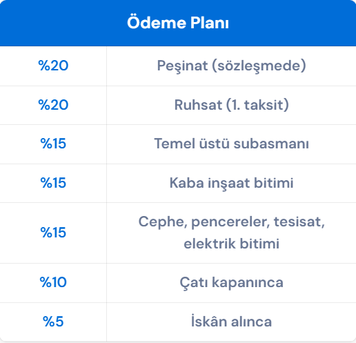 Ödeme Planı